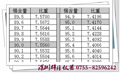 臺灣瑪芝哈克原裝進口錫度水吊測試儀MH-120E 錫度對照表 臺灣瑪芝哈克原裝進口錫度水吊測試儀MH-120E 錫度對照表